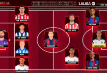 El Once Ideal de la jornada 3 en LaLiga EA Sports 26/27 El Once Ideal de la jornada 3 en LaLiga EA Sports 26/27