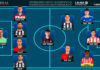 El Once Ideal de la jornada 3 en LaLiga Hypermotion 26/27 El Once Ideal de la jornada 3 en LaLiga Hypermotion 26/27
