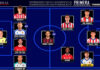El Once Ideal de la jornada 3 en Primera Federación 26/27 El Once Ideal de la jornada 3 en Primera Federación 26/27