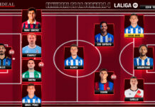 El Once Ideal de la jornada 4 en LaLiga EA Sports 26/27 El Once Ideal de la jornada 4 en LaLiga EA Sports 26/27