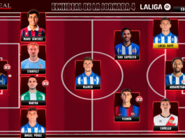 El Once Ideal de la jornada 4 en LaLiga EA Sports 26/27 El Once Ideal de la jornada 4 en LaLiga EA Sports 26/27