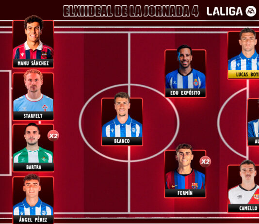 El Once Ideal de la jornada 4 en LaLiga EA Sports 26/27 El Once Ideal de la jornada 4 en LaLiga EA Sports 26/27