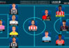 El Once Ideal de la jornada 4 en LaLiga Hypermotion 26/27 El Once Ideal de la jornada 4 en LaLiga Hypermotion 26/27