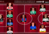 El Once Ideal de la jornada 5 en LaLiga EA Sports 26/27 El Once Ideal de la jornada 5 en LaLiga EA Sports 26/27