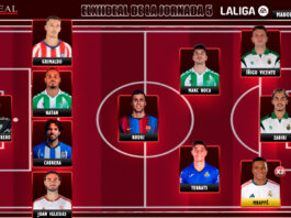 El Once Ideal de la jornada 5 en LaLiga EA Sports 26/27 El Once Ideal de la jornada 5 en LaLiga EA Sports 26/27