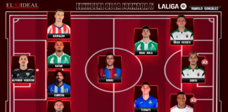 El Once Ideal de la jornada 5 en LaLiga EA Sports 26/27 El Once Ideal de la jornada 5 en LaLiga EA Sports 26/27