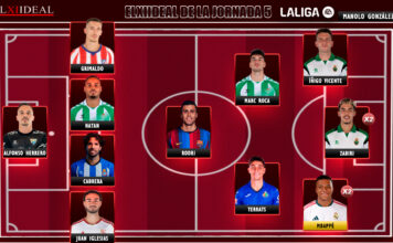 El Once Ideal de la jornada 5 en LaLiga EA Sports 26/27 El Once Ideal de la jornada 5 en LaLiga EA Sports 26/27