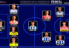 El Once Ideal de la jornada 5 en Primera Federación 26/27 El Once Ideal de la jornada 5 en Primera Federación 26/27