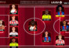 El Once Ideal de la jornada 6 en LaLiga EA Sports 26/27 El Once Ideal de la jornada 6 en LaLiga EA Sports 26/27
