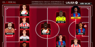 El Once Ideal de la jornada 6 en LaLiga EA Sports 26/27 El Once Ideal de la jornada 6 en LaLiga EA Sports 26/27