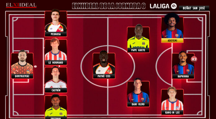 El Once Ideal de la jornada 6 en LaLiga EA Sports 26/27 El Once Ideal de la jornada 6 en LaLiga EA Sports 26/27