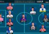 El Once Ideal de la jornada 6 en LaLiga Hypermotion 26/27 El Once Ideal de la jornada 6 en LaLiga Hypermotion 26/27