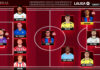El Once Ideal de la jornada 7 en LaLiga EA Sports 26/27 El Once Ideal de la jornada 7 en LaLiga EA Sports 26/27