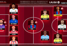 El Once Ideal de la jornada 7 en LaLiga EA Sports 26/27 El Once Ideal de la jornada 7 en LaLiga EA Sports 26/27