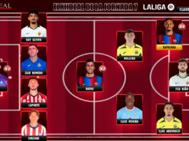 El Once Ideal de la jornada 7 en LaLiga EA Sports 26/27 El Once Ideal de la jornada 7 en LaLiga EA Sports 26/27