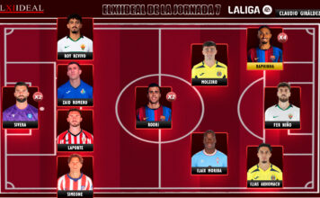 El Once Ideal de la jornada 7 en LaLiga EA Sports 26/27 El Once Ideal de la jornada 7 en LaLiga EA Sports 26/27