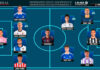 El Once Ideal de la jornada 7 en LaLiga Hypermotion 26/27 El Once Ideal de la jornada 7 en LaLiga Hypermotion 26/27