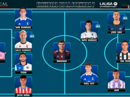 El Once Ideal de la jornada 7 en LaLiga Hypermotion 26/27 El Once Ideal de la jornada 7 en LaLiga Hypermotion 26/27