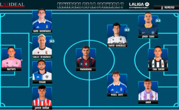 El Once Ideal de la jornada 7 en LaLiga Hypermotion 26/27 El Once Ideal de la jornada 7 en LaLiga Hypermotion 26/27