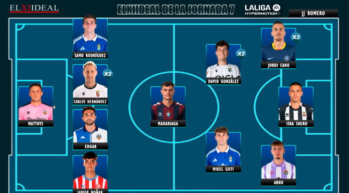 El Once Ideal de la jornada 7 en LaLiga Hypermotion 26/27 El Once Ideal de la jornada 7 en LaLiga Hypermotion 26/27