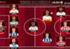 El Once Ideal de la jornada 10 en LaLiga EA Sports 26/27 El Once Ideal de la jornada 10 en LaLiga EA Sports 26/27