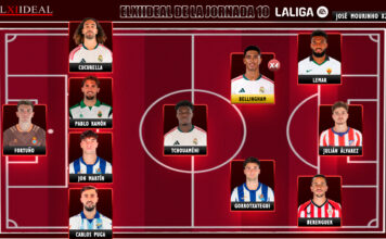 El Once Ideal de la jornada 10 en LaLiga EA Sports 26/27 El Once Ideal de la jornada 10 en LaLiga EA Sports 26/27
