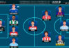 El Once Ideal de la jornada 10 en LaLiga Hypermotion 26/27 El Once Ideal de la jornada 10 en LaLiga Hypermotion 26/27