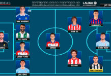 El Once Ideal de la jornada 10 en LaLiga Hypermotion 26/27 El Once Ideal de la jornada 10 en LaLiga Hypermotion 26/27