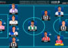 El Once Ideal de la jornada 11 en LaLiga Hypermotion 26/27 El Once Ideal de la jornada 11 en LaLiga Hypermotion 26/27