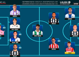 El Once Ideal de la jornada 11 en LaLiga Hypermotion 26/27 El Once Ideal de la jornada 11 en LaLiga Hypermotion 26/27