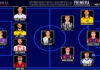 El Once Ideal de la jornada 6 en Primera Federación 26/27 El Once Ideal de la jornada 6 en Primera Federación 26/27