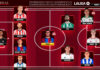 El Once Ideal de la jornada 8 en LaLiga EA Sports 26/27 El Once Ideal de la jornada 8 en LaLiga EA Sports 26/27