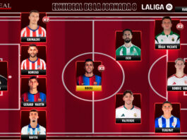 El Once Ideal de la jornada 8 en LaLiga EA Sports 26/27 El Once Ideal de la jornada 8 en LaLiga EA Sports 26/27