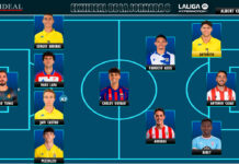 El Once Ideal de la jornada 8 en LaLiga Hypermotion 26/27 El Once Ideal de la jornada 8 en LaLiga Hypermotion 26/27