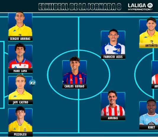 El Once Ideal de la jornada 8 en LaLiga Hypermotion 26/27 El Once Ideal de la jornada 8 en LaLiga Hypermotion 26/27