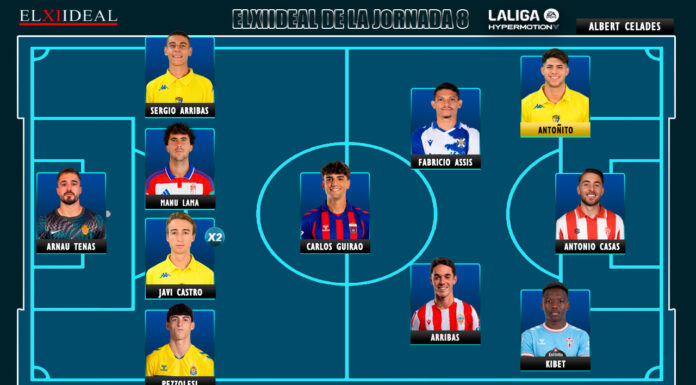 El Once Ideal de la jornada 8 en LaLiga Hypermotion 26/27 El Once Ideal de la jornada 8 en LaLiga Hypermotion 26/27