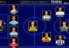 El Once Ideal de la jornada 8 en Primera Federación 26/27 El Once Ideal de la jornada 8 en Primera Federación 26/27