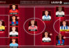 El Once Ideal de la jornada 9 en LaLiga EA Sports 26/27 El Once Ideal de la jornada 9 en LaLiga EA Sports 26/27