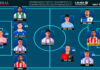 El Once Ideal de la jornada 9 en LaLiga Hypermotion 26/27 El Once Ideal de la jornada 9 en LaLiga Hypermotion 26/27