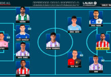 El Once Ideal de la jornada 9 en LaLiga Hypermotion 26/27 El Once Ideal de la jornada 9 en LaLiga Hypermotion 26/27