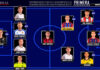 El Once Ideal de la jornada 9 en Primera Federación 26/27 El Once Ideal de la jornada 9 en Primera Federación 26/27